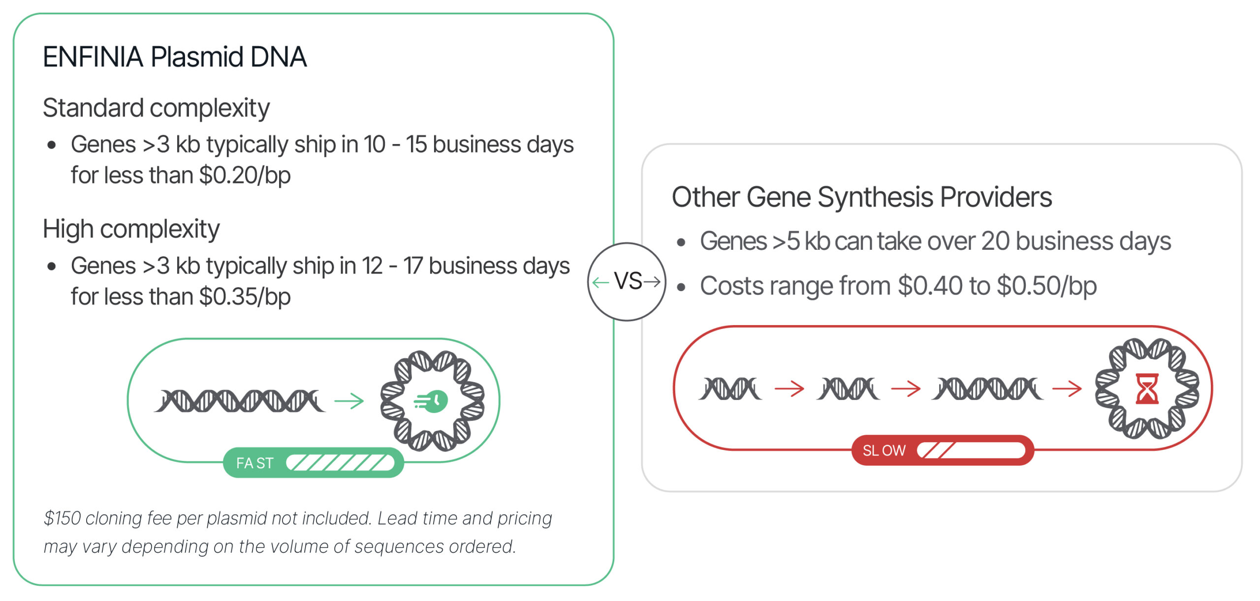 figure plasmid comparison