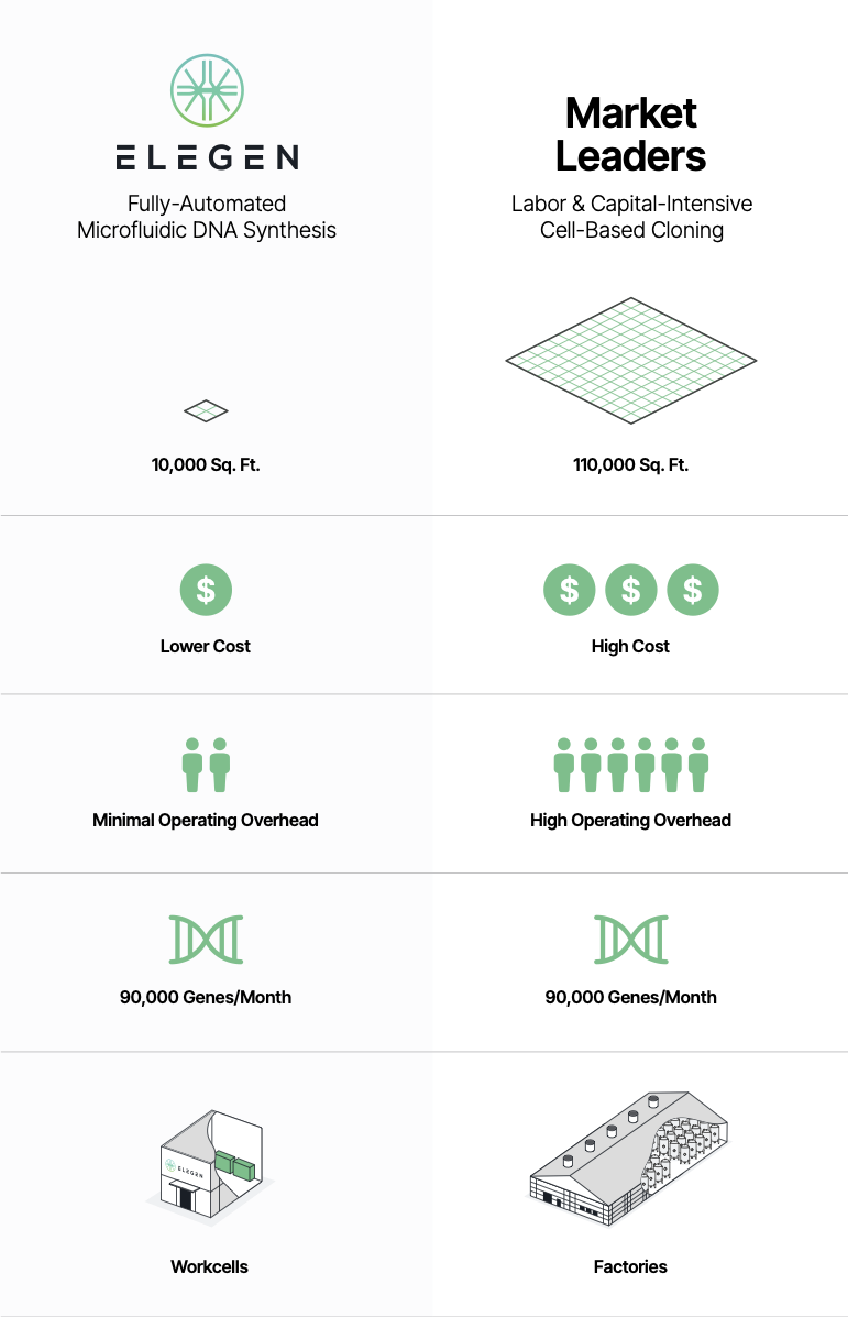 Synthesizer Infographic_R1-ALT-NoHeadline - Elegen