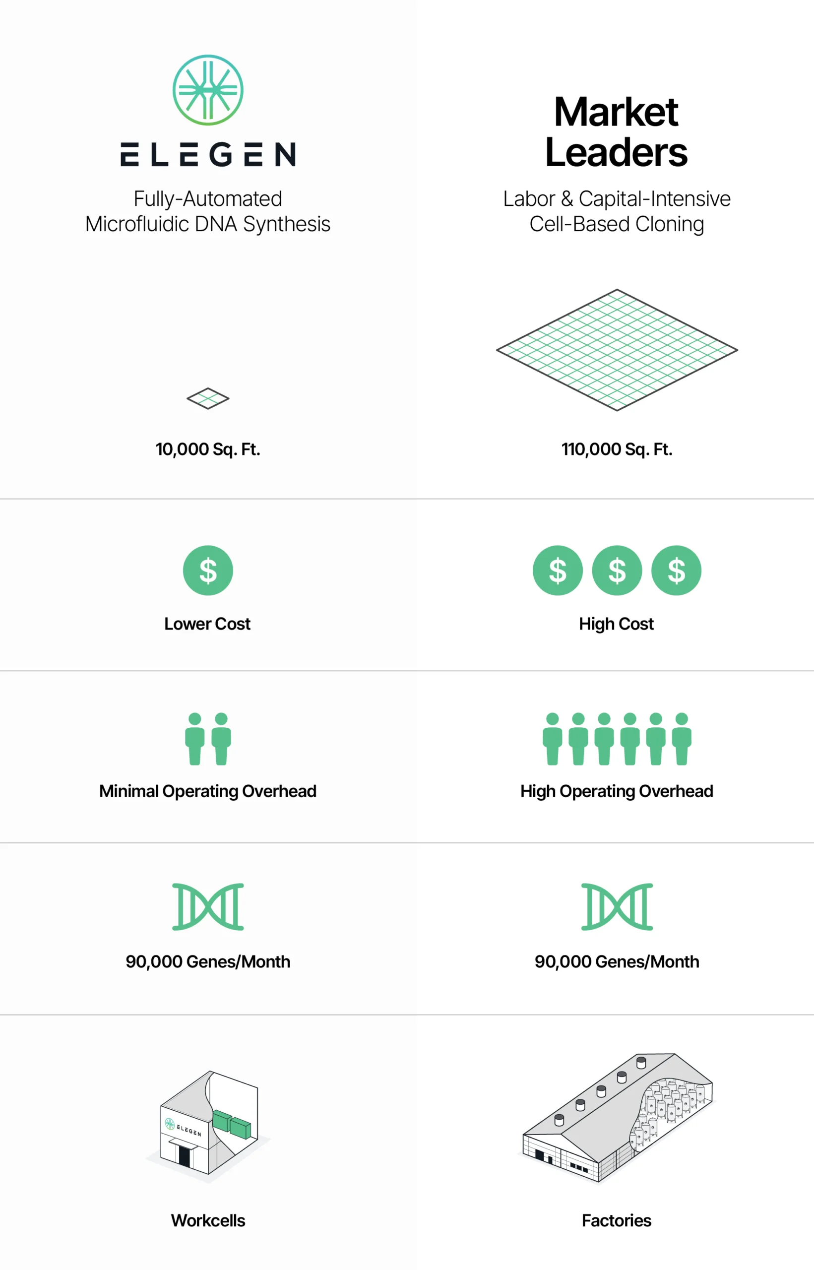Synthesizer Infographic_R1-ALT-NoHeadline - Elegen